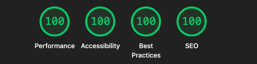 Screenshot of Google Lighthouse audit results displaying perfect 100 scores across all four categories: Performance, Accessibility, Best Practices, and SEO